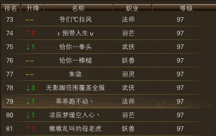 11月16日【星期日】-开服第33天数据 · 配图