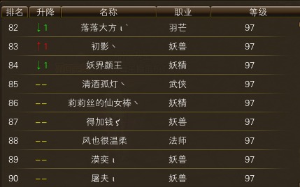 11月16日【星期日】-开服第33天数据 · 配图