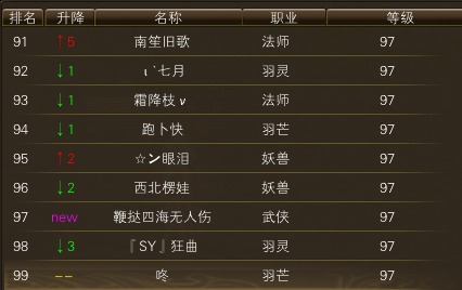 11月16日【星期日】-开服第33天数据 · 配图