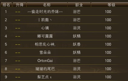 11月17日【星期一】-开服第34天数据 · 配图