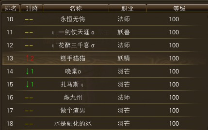 11月17日【星期一】-开服第34天数据 · 配图