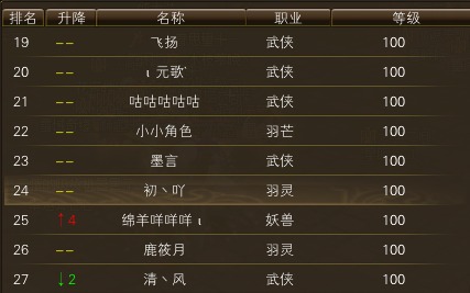 11月17日【星期一】-开服第34天数据 · 配图