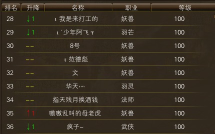 11月17日【星期一】-开服第34天数据 · 配图