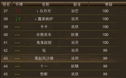 11月17日【星期一】-开服第34天数据 · 配图