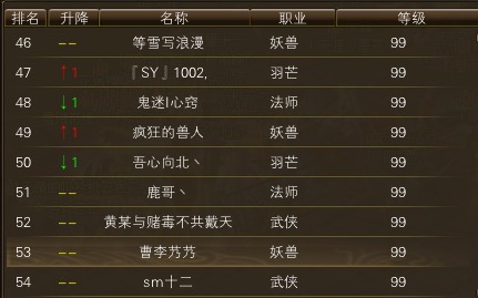 11月17日【星期一】-开服第34天数据 · 配图
