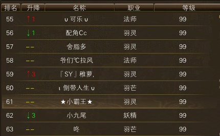 11月17日【星期一】-开服第34天数据 · 配图