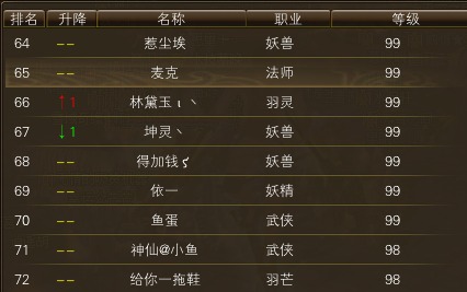 11月17日【星期一】-开服第34天数据 · 配图