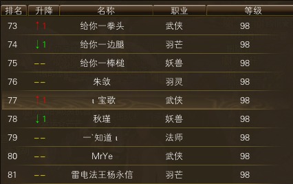 11月17日【星期一】-开服第34天数据 · 配图