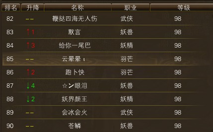 11月17日【星期一】-开服第34天数据 · 配图
