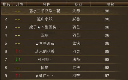 11月17日【星期一】-开服第34天数据 · 配图