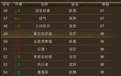 11月17日【星期一】-开服第34天数据 · 配图