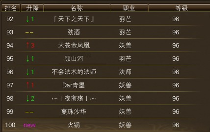 11月17日【星期一】-开服第34天数据 · 配图