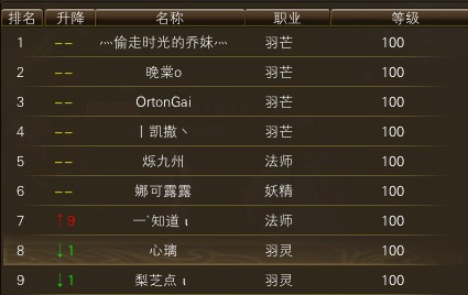 11月18日【星期二】-开服第35天数据 · 配图