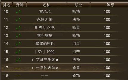 11月18日【星期二】-开服第35天数据 · 配图