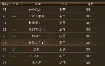 11月18日【星期二】-开服第35天数据 · 配图
