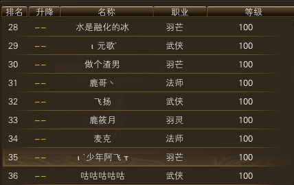 11月18日【星期二】-开服第35天数据 · 配图