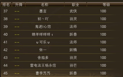 11月18日【星期二】-开服第35天数据 · 配图