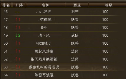 11月18日【星期二】-开服第35天数据 · 配图