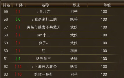11月18日【星期二】-开服第35天数据 · 配图