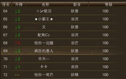 11月18日【星期二】-开服第35天数据 · 配图