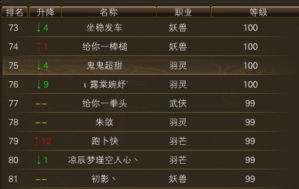 11月18日【星期二】-开服第35天数据 · 配图