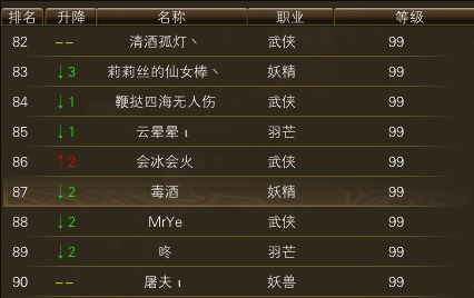11月18日【星期二】-开服第35天数据 · 配图