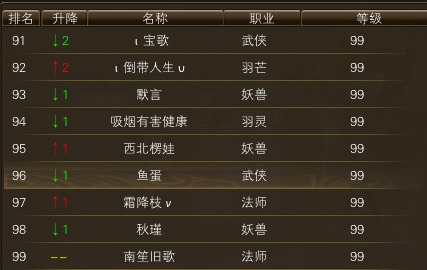 11月18日【星期二】-开服第35天数据 · 配图