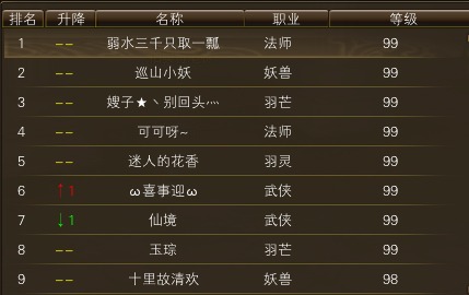 11月18日【星期二】-开服第35天数据 · 配图