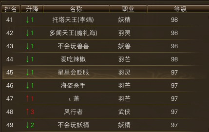 11月18日【星期二】-开服第35天数据 · 配图
