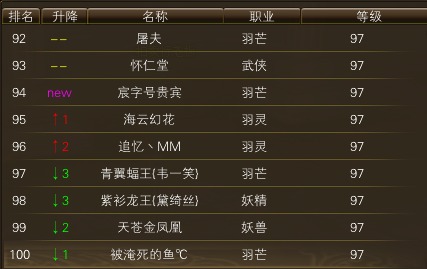 11月18日【星期二】-开服第35天数据 · 配图