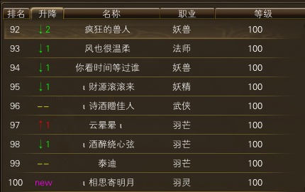 11月19日【星期三】-开服第36天数据 · 配图