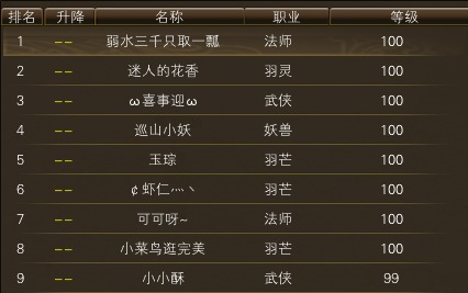 11月19日【星期三】-开服第36天数据 · 配图