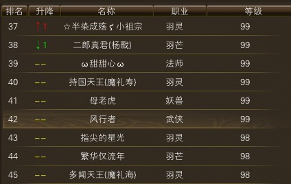 11月19日【星期三】-开服第36天数据 · 配图