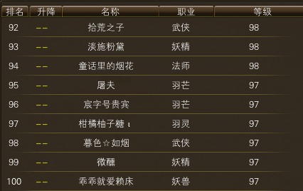 11月19日【星期三】-开服第36天数据 · 配图