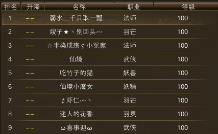 11月20日【星期四】-开服第37天数据 · 配图
