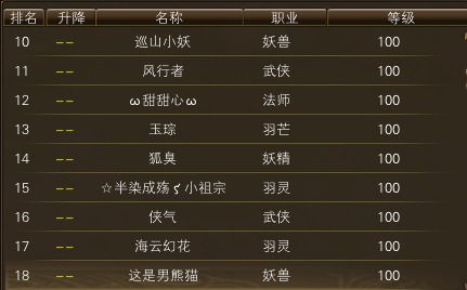 11月20日【星期四】-开服第37天数据 · 配图
