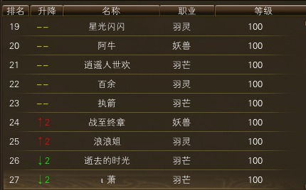 11月20日【星期四】-开服第37天数据 · 配图