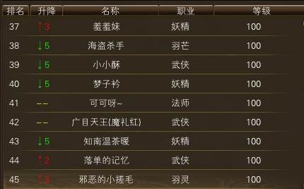 11月20日【星期四】-开服第37天数据 · 配图