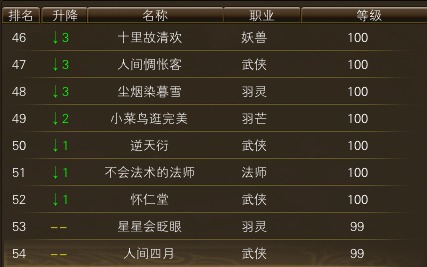 11月20日【星期四】-开服第37天数据 · 配图
