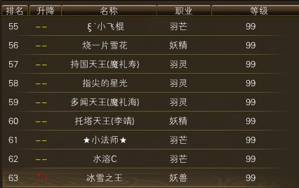 11月20日【星期四】-开服第37天数据 · 配图