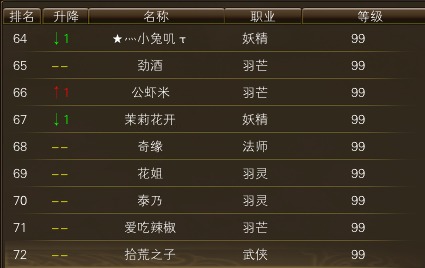 11月20日【星期四】-开服第37天数据 · 配图