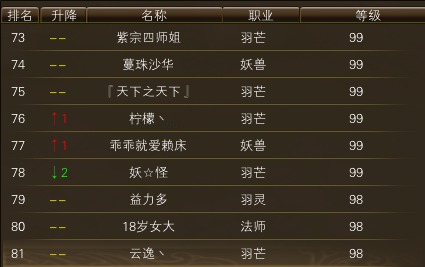 11月20日【星期四】-开服第37天数据 · 配图