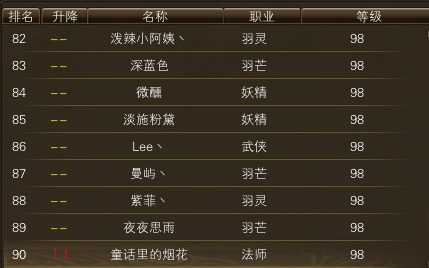 11月20日【星期四】-开服第37天数据 · 配图