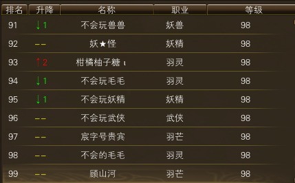 11月20日【星期四】-开服第37天数据 · 配图