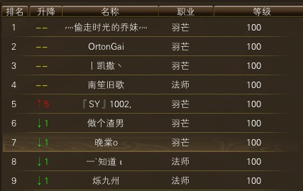 11月20日【星期四】-开服第37天数据 · 配图