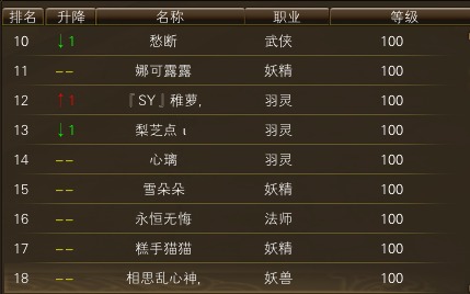 11月20日【星期四】-开服第37天数据 · 配图