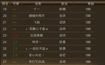 11月20日【星期四】-开服第37天数据 · 配图