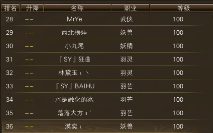 11月20日【星期四】-开服第37天数据 · 配图