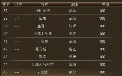 11月20日【星期四】-开服第37天数据 · 配图