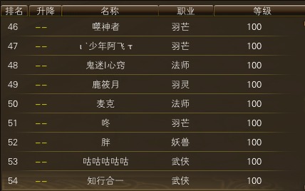 11月20日【星期四】-开服第37天数据 · 配图